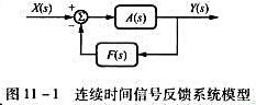 （1)若图11-1所示反馈系统中（β为实数)，为使系统稳定，求β值范围。（2)若其他条件不变，重复所
