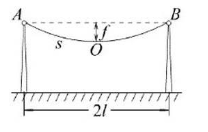 如图所示的电缆的长为s,跨度为2l,电缆的最低点O与杆顶连线AB的距离为f,则电缆长可按下面公式计如