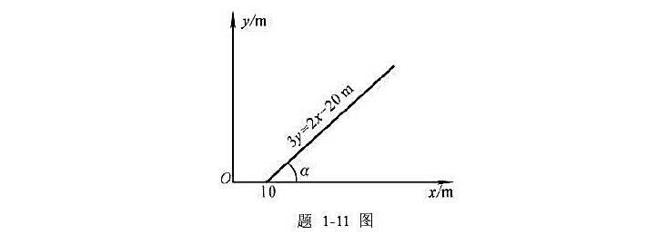 一质点具有恒定加速度a=6i+4j，式中a的单位为m·s-2。在t=0时，其速度为零，位置矢量rD=