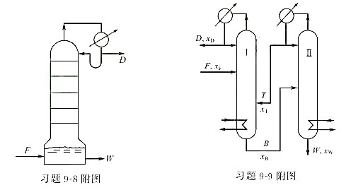 某混合物含易挥发组分0.10（摩尔分数，下同)，以饱和蒸气状态连续加入精馏塔的塔釜。加料量为10km