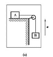 图（a)示系统置于以a =1/4g的加速度上升的升降机内A、B两物体质量相同均为m，A所在的桌面是水