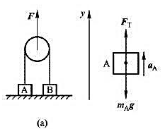 在如图（a)所示的轻滑轮上跨有一轻绳，绳的两端连接着质量分别为1kg和2kg的物体A和B，现以50N