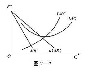 图7-2（即教材第205页的图7-19)是某垄断厂商的长期成本曲线、需求曲线和收益曲线。试在图中标出