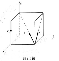 如题1-2图所示，在边长为a的立方体上作用3个力。已知F1=F3=6kN,F2=5kN,求各力在三个