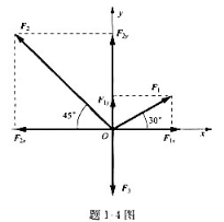 在题1-4图中，已知F1=10kN,F2=20kN，F3=10kN,求三力在各坐标轴上的投影及三力的