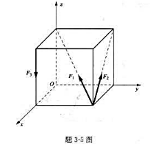 在边长为1m的立方体上作用三个力，如题3-5图所示。已知F1=F3=6kN,F2=5kN，求各力向坐