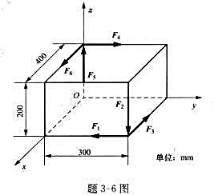如题3-6图所示，在长方体的两个顶点处沿棱边作用6个力，大小均等于100N。求力系向点O的简化结果。