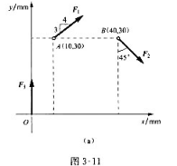 如题3-11图（a)所示，平面内有三个力，已知F1=120N，F2=150N，F3=100N。求力系