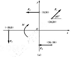 题3-13图（a)所示平面任意力系用中F1=40N, F2=80N，F3=40N, F4=110N,