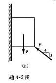 题4-2图（h)所示物块重P=50N,受F=100N的力作用，与墙面间的静摩擦因数f,=0.5，动摩