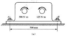 齿轮箱两个外伸轴上作用的力偶如题4-10图（a)所示。为保持齿轮箱平衡，求螺栓A、B处所提供的约束齿