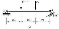 求题4-16图 （a)，（b)和（c)所上示各梁的约束力。已知F1=2F2=2F，M=F,各梁的重量
