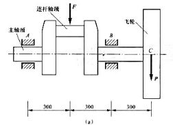 题4-24 图（a)所示为立式空气压缩机的曲轴和飞轮。当曲轴转到图示位置时，连杆作用于曲柄上的力F题