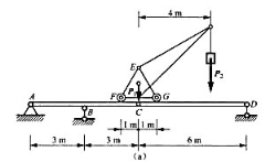 题4-28图（a)所示组合梁由AC和CD通过铰链C构成，起重机放在梁上。已知起重机重P1=50kN,