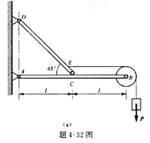 题4-32图（a)所示结构由杆AB，CD和滑轮B组成，滑轮半径为r，其他尺寸如图所示。一绳索绕过滑轮
