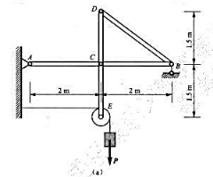题4-39图（a)所示构架中，绳索绕过滑轮E, 一端挂重量P=1200N的重物，端水平系在墙上，不计