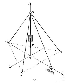 题4-45图（a)所示三脚架的三只脚AD，BD，CD与水平面ABC的夹角均为60°，且AB=BC=A