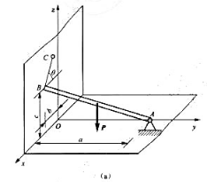 题4-54图（a)所示均质杆AB重P=200N, A端用球铰链与地面相连，B端靠在光滑的墙上，并用绳