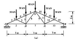 求题4-61图（a)所示桁架各杆的内力。已知AC=DC，HJ=BJ。求题4-61图(a)所示桁架各杆