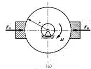 如题4-64图（a)所示，半径为r=250mm的制动轮装在轴上，在轴上作用一矩为M=1000N·m的