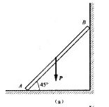 如题4-67图（a)所示，铅直面内的匀质杆AB靠在墙上，处于临界平衡状态杆与接触面间的静摩擦因数f,