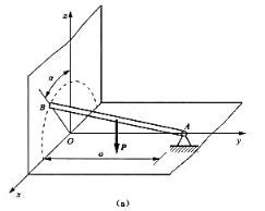 题4-73图（a)所示均质杆AB重为P,A端用球铰链与地面相连，B端靠在墙上，杆与墙的静摩擦因数为f