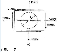 在一块钢板上先画上直径d=300mm的圆，然后在板上加上应力，如图所示。试问所画的圆将变成何种图形？