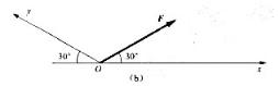 已知F=100kN,求题1-3图所示的力F在坐标轴上的投影及沿坐标轴的分力。请帮忙给出正确答案和分析
