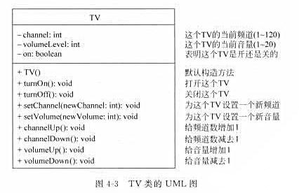 定义一个名为TV的类表示电视机。每台电视机都是一个对象，每个对象都有状态（电源开或关、当前频道定义一