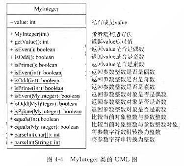 编写一个名为MyInteger的类，该类的UML图如图4-4所示。提示：在UML类图中，静态成员使用