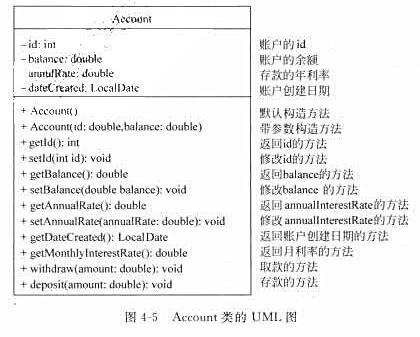 定义一个名为Account的类实现账户管理，它的UML图如图4-5所示，编写一个应用程序测试Acco