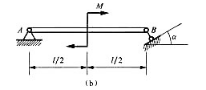 在梁AB上作用一矩为M的力偶,求在题4-9图（a)和（b)两种情况下，支座的约束力。在梁AB上作用一