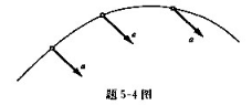 如题5-4图所示，动点沿曲线运动时，其加速度是常矢量，该点作何种运动？请帮忙给出正确答案和分析，谢谢