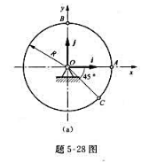 题5-28图（a)所示半径R=100mm的圆盘绕O轴转动，在某瞬时，点A的速度为uA=200jmm/