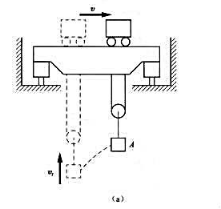 如题6-4（a)图所示的桥式吊车，已知小车水平运行，物块A相对小车垂直上升的速度为Vr。求物块A如题