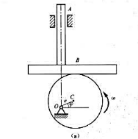 平底顶杆凸轮机构如题6-9（a)图所示，顶杆AB可沿导槽上下移动，偏心圆盘绕轴O转动，轴O位于顶杆轴