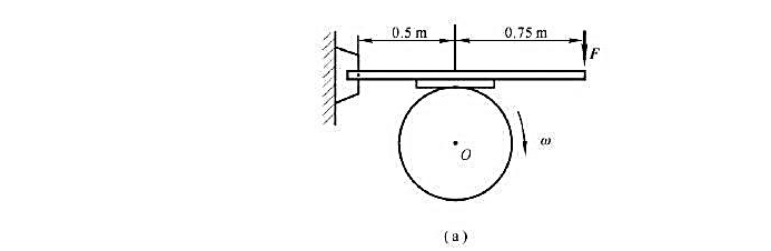 如图（a)所示，飞轮的质量为60kg，直径为0.50m，转速为1.0x103rmin-1。现用闸瓦制