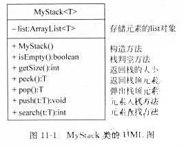 编写程序，实现一个对象栈类，要求使用ArrayList类实现该栈，该栈类的UML图如图11-1所示。