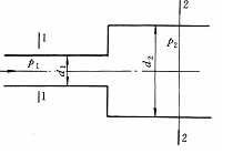 如图所示，油管水平放置，截面1-1、2-2处的内径分别为d1=5mm，d2=20mm，在管内流动的油