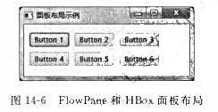 编写程序，实现如图14-6所示的图形用户界面，要求如下：（1)创建两个HBox面板对象，其中控件之间