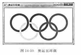 编写程序，使用Circle对象和Are对象绘制如图14-10所示的奥运五环旗。提示：五环的颜色分别为