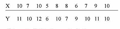 设有10名工人的数据如下:其中X=劳动工时，Y=产量（1)试估计Y=a+βX+u （要求列出计算表格
