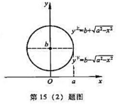 圆x2+（y-b)2=a2（b≥a＞0)绕Ox轴.[见第15（2)题图.]圆x2+(y-b)2=a2