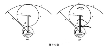 行星齿轮减速机构如题7-42图（a)所示。太阳轮1绕O1转动，带动行星轮2沿固定齿圈3滚动，行星轮2