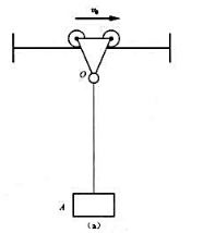 跑车通过长为l的绳索OA吊着质量为m的重物A以匀速度v0沿水平方向运动，如题8-8图（a)所示。由跑