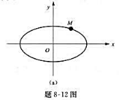 设质量为m的质点M在平面Oxy内运动，如题8-12图（a)所示，已知:其运动方程为x=acoswt,