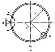 质量为m的小环M沿半径为R的光滑圆环运动，圆环在自身平面（水平面)内以匀角速度w绕通过O点的铅质量为