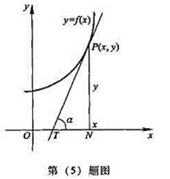 如第（5)题图示,曲线y=f（x)上任一点P的切线为PT,以PT为斜边的直角三角形PTN的面积等于1