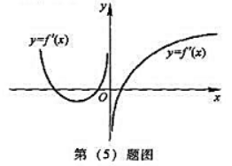 设函数f（x)在区间（－∞,＋∞)内有定义,其导函数f'（x)的图像如图示,则f（x)有（).A.一