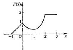 设函数y=f（x)在区间[-1,3]上的图形为:则函数的图形为（).A.B. C.D.设函数y=f(